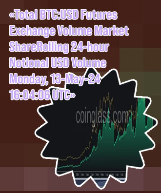 Btc future price
