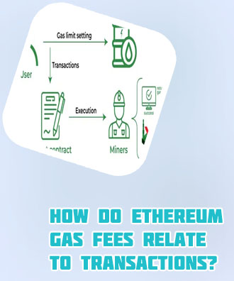 Gas cost ethereum