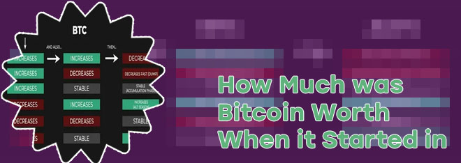 How much was bitcoin 8 years ago