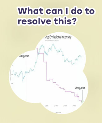 What is the lowest bitcoin has ever been
